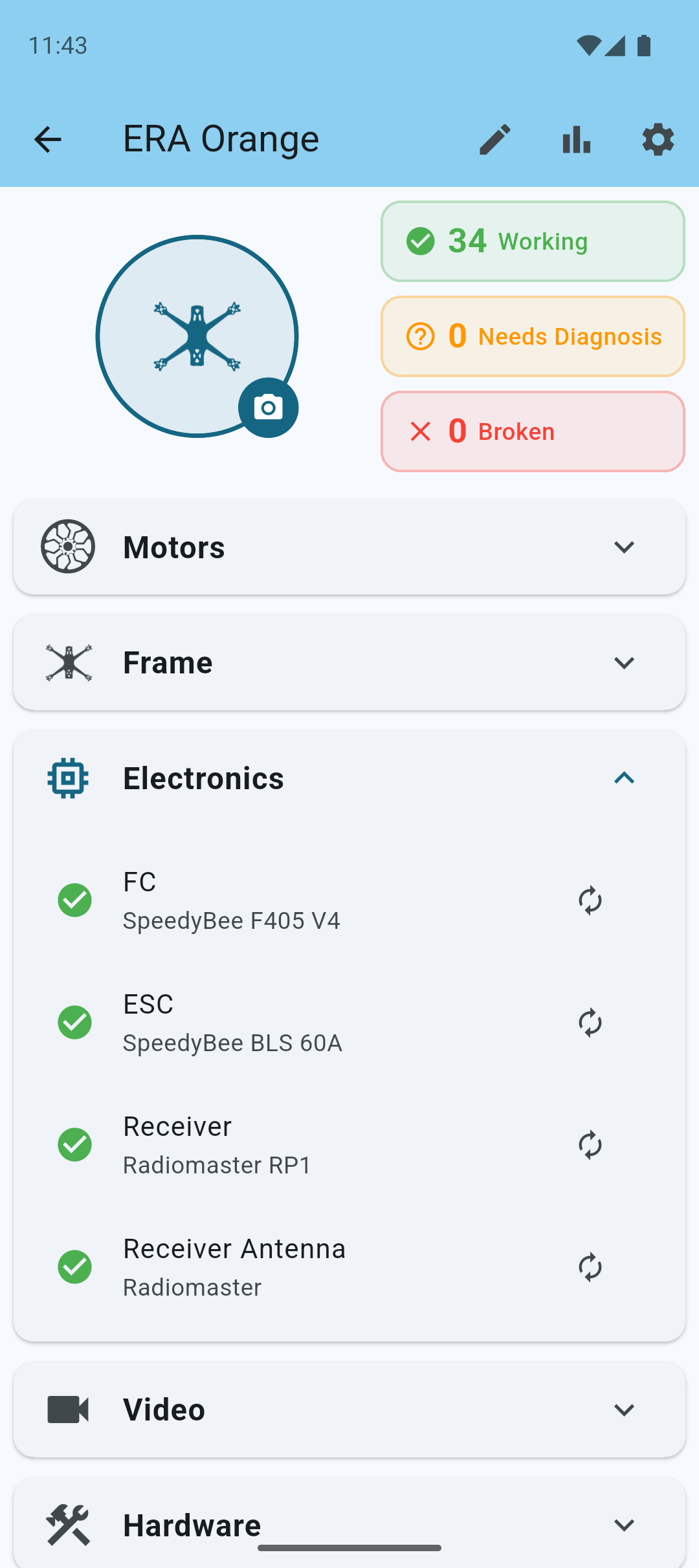 Quad components with description