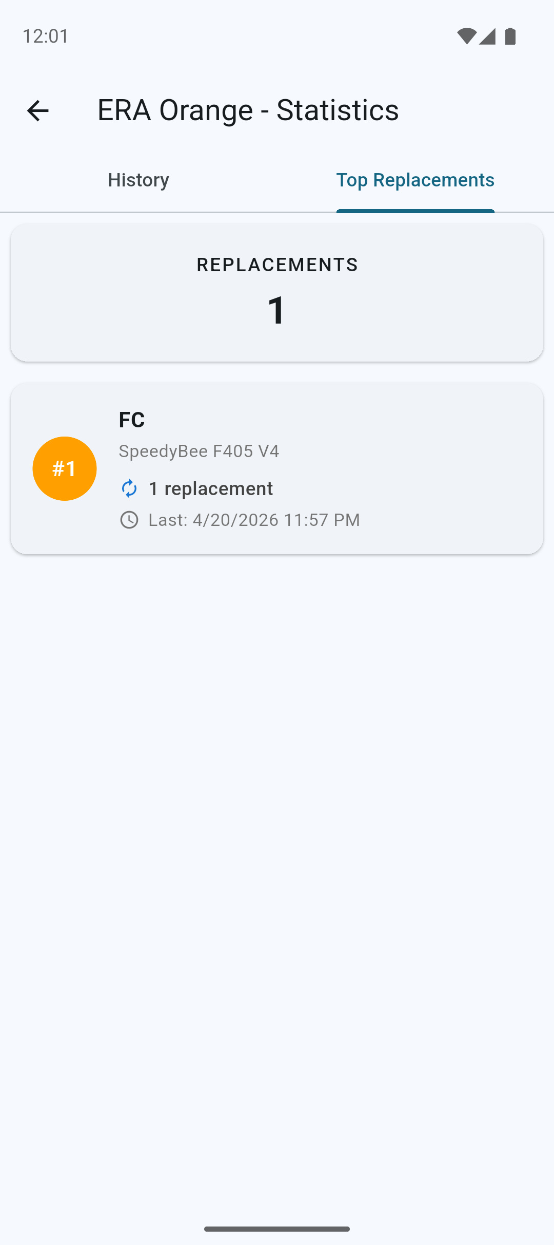 Quad replacement history - Top Replacements