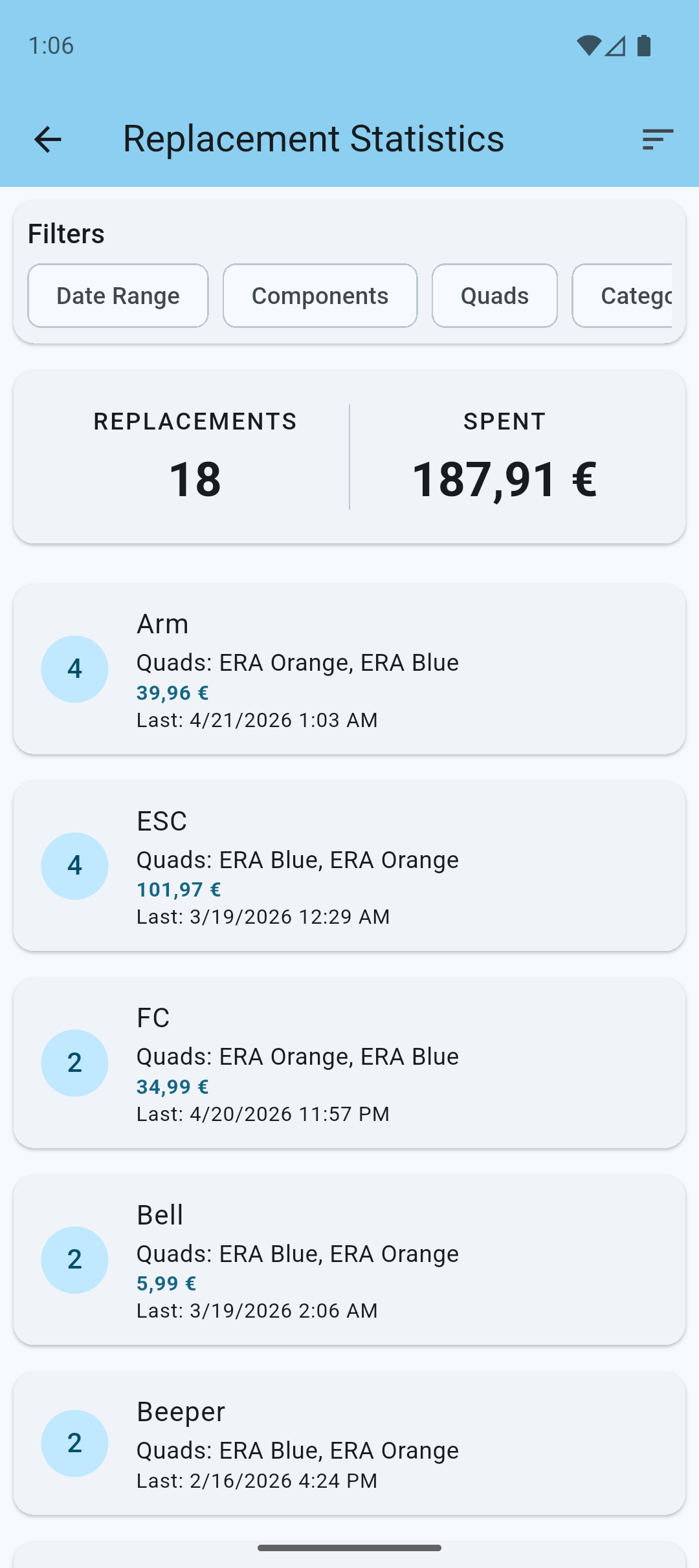 Statistics screen with cost tracking