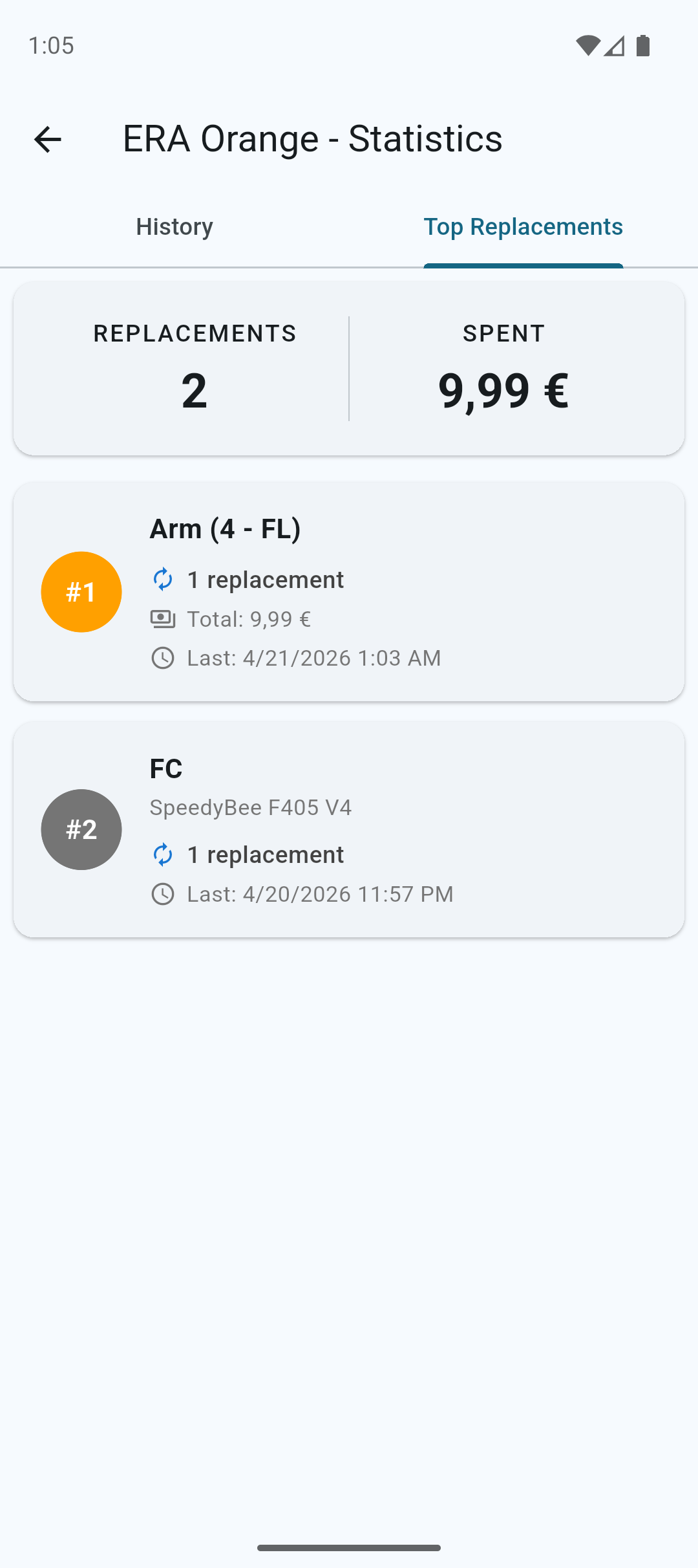 Top replacements screen with cost tracking